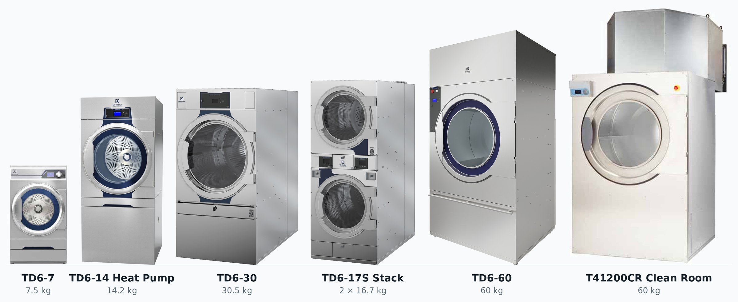 Tumble Dryers
