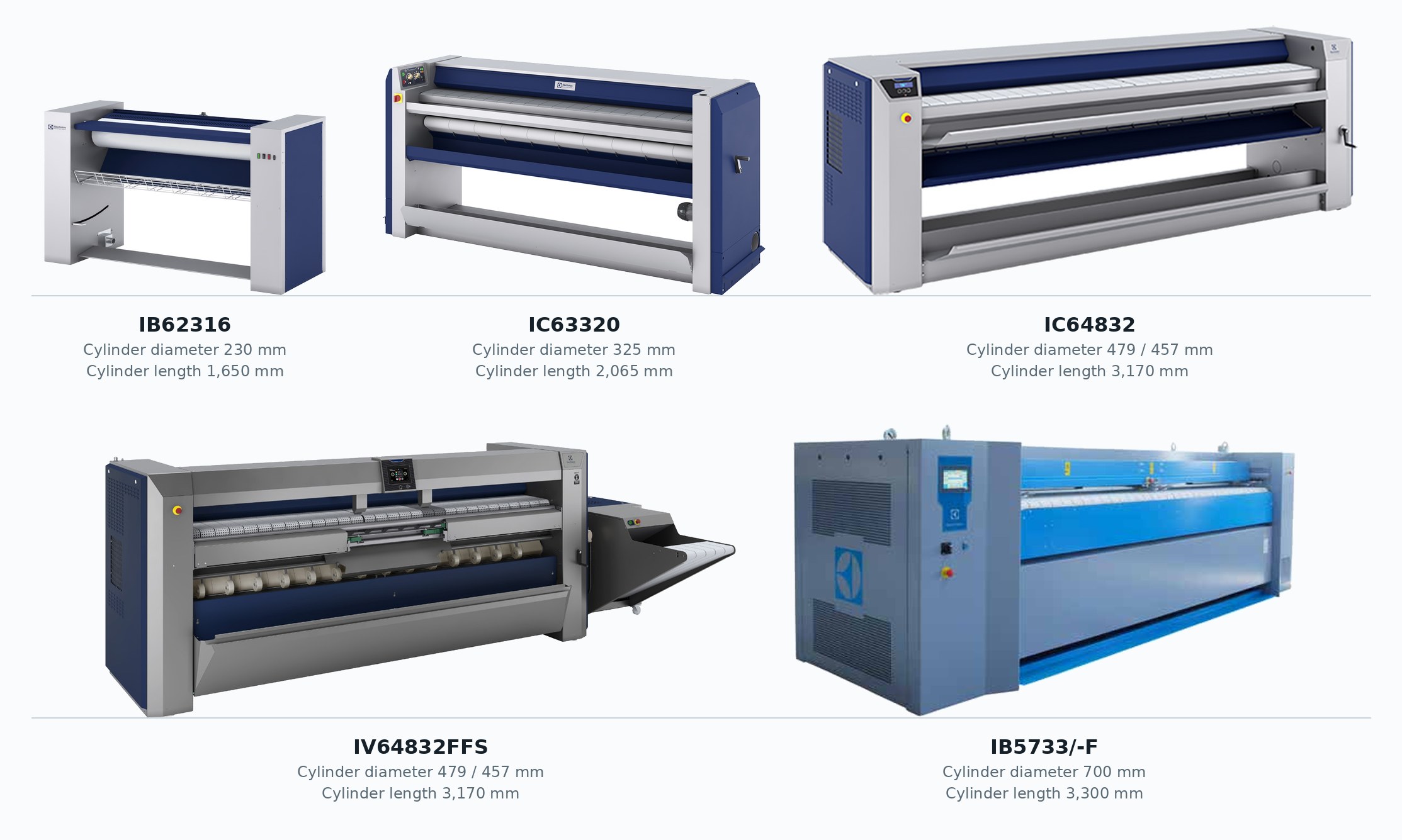 Hot Cylinder Ironers
