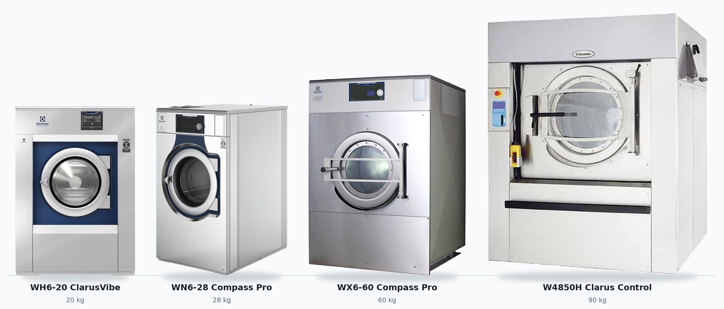 Commercial Washer-Extractors